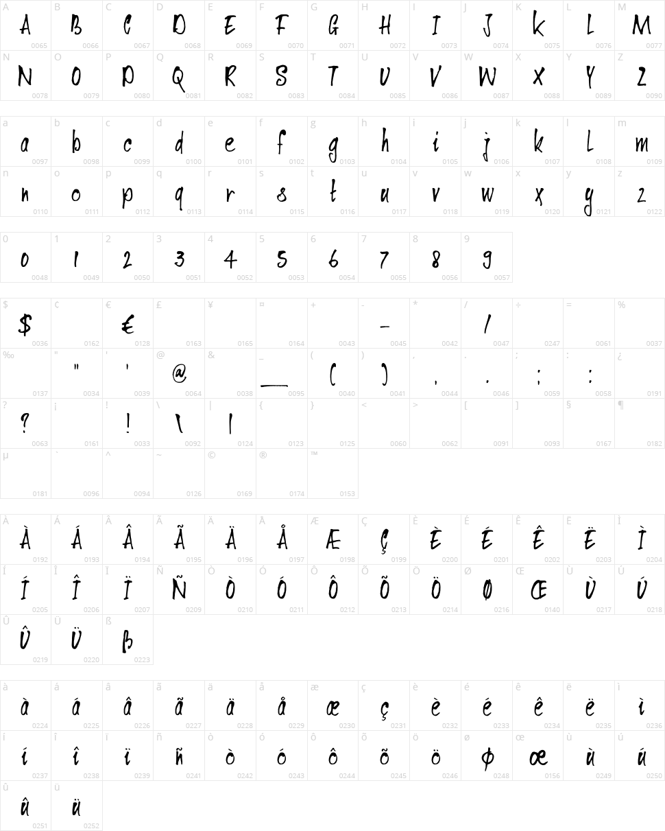 DK Ventana Character Map