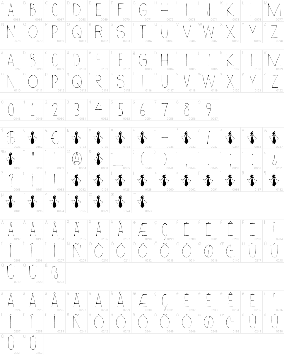 DK Wayang Character Map
