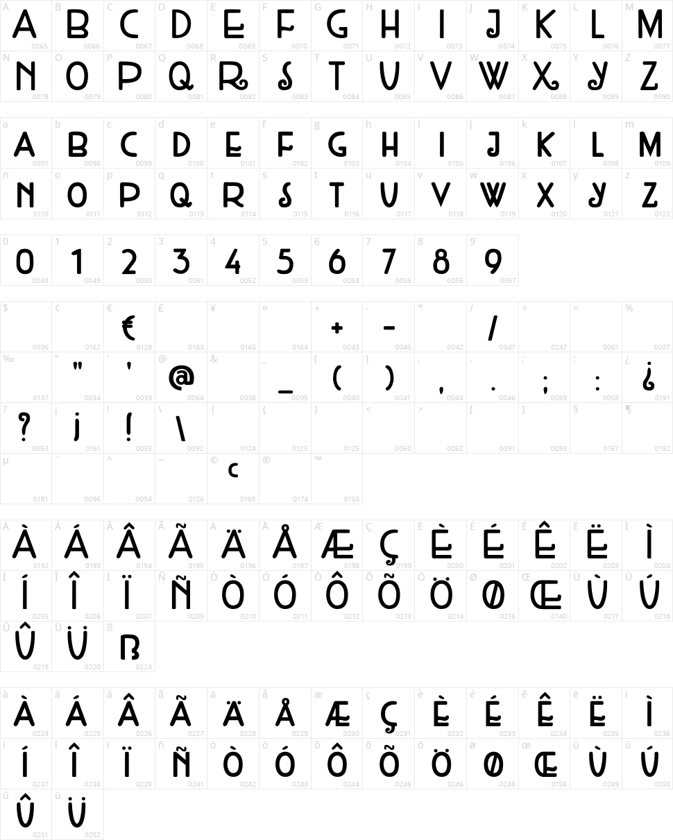 DK Weltschmerz Character Map