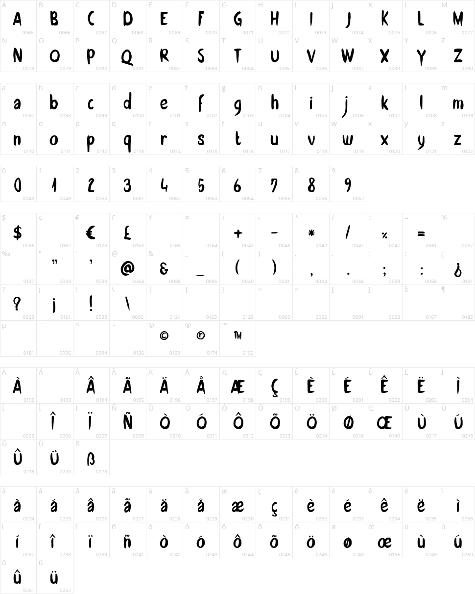 DK Zonnig Character Map
