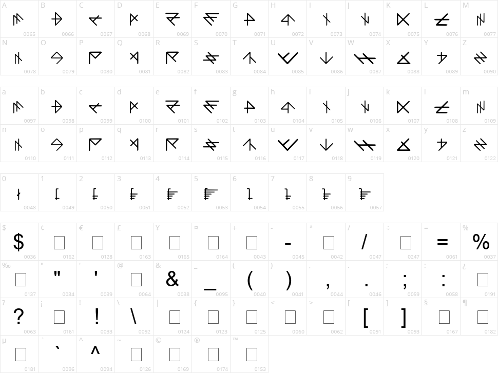 DLI DarkScript Character Map