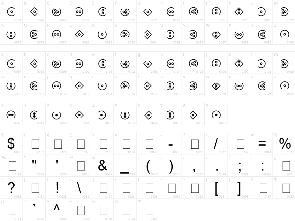 DLI LightScript Character Map