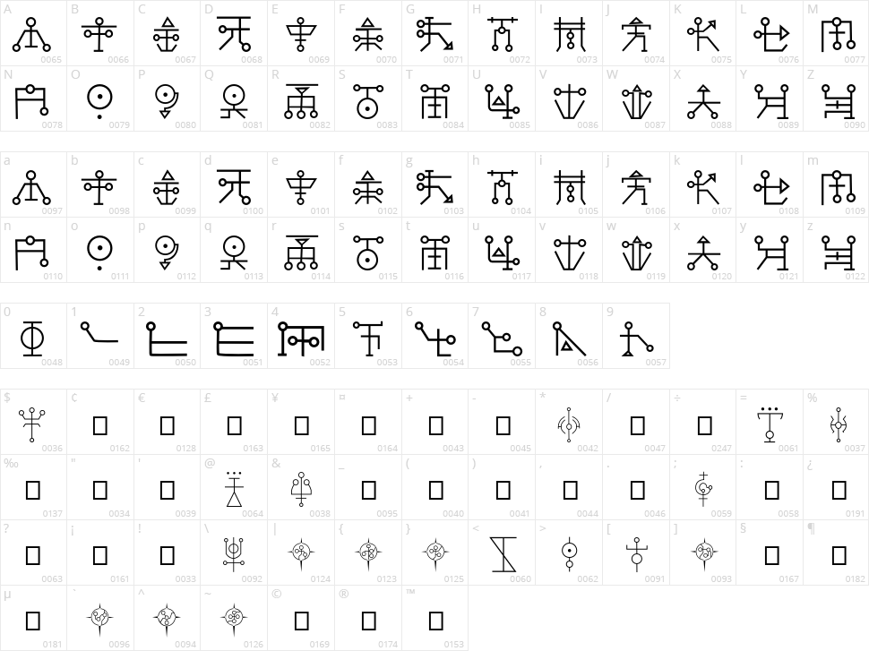 DM Maykr Character Map