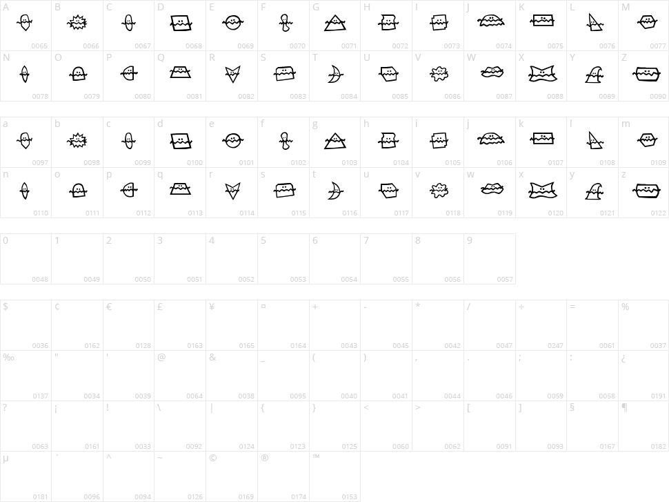 Do I lie ? Character Map