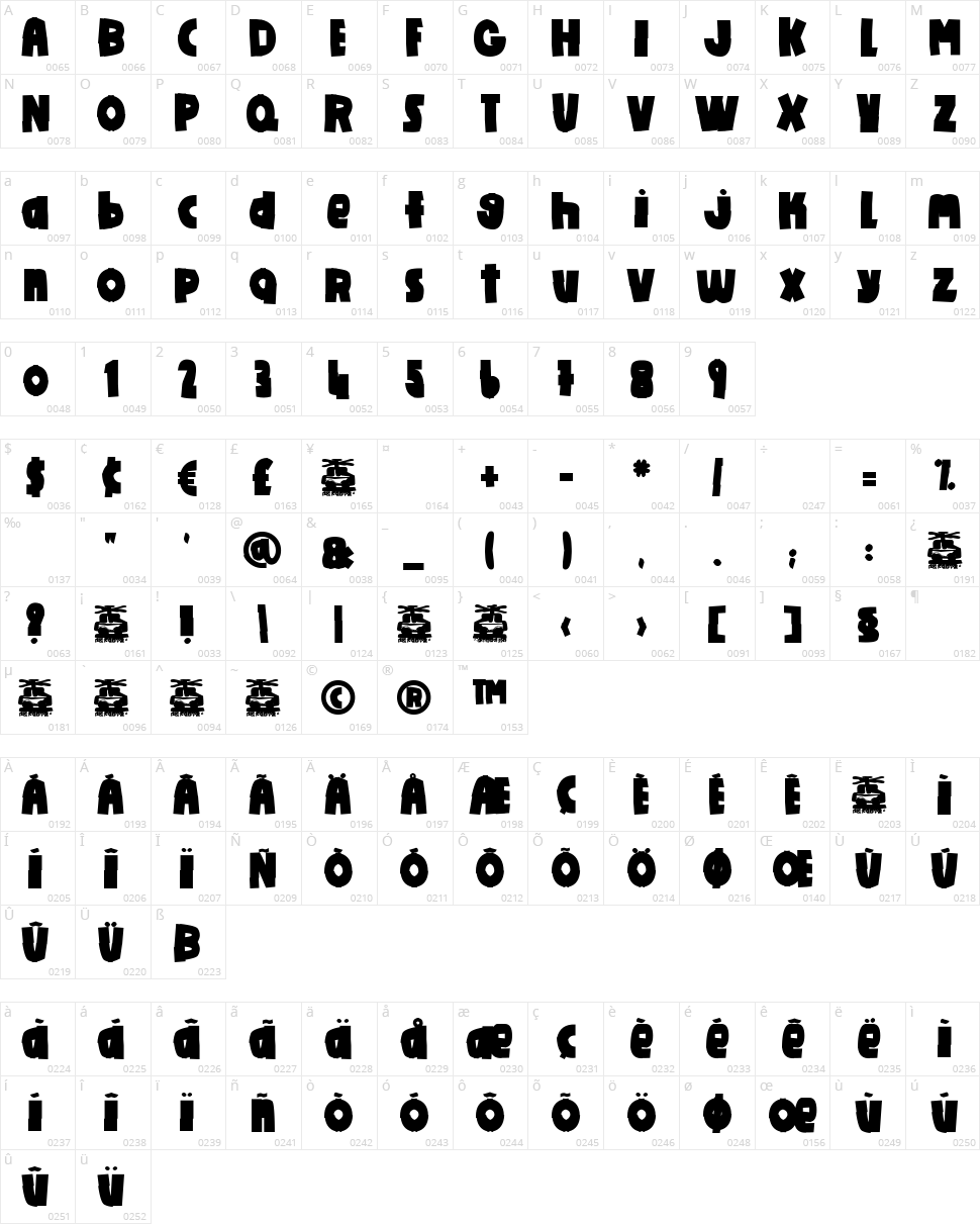 Do it yourself Character Map