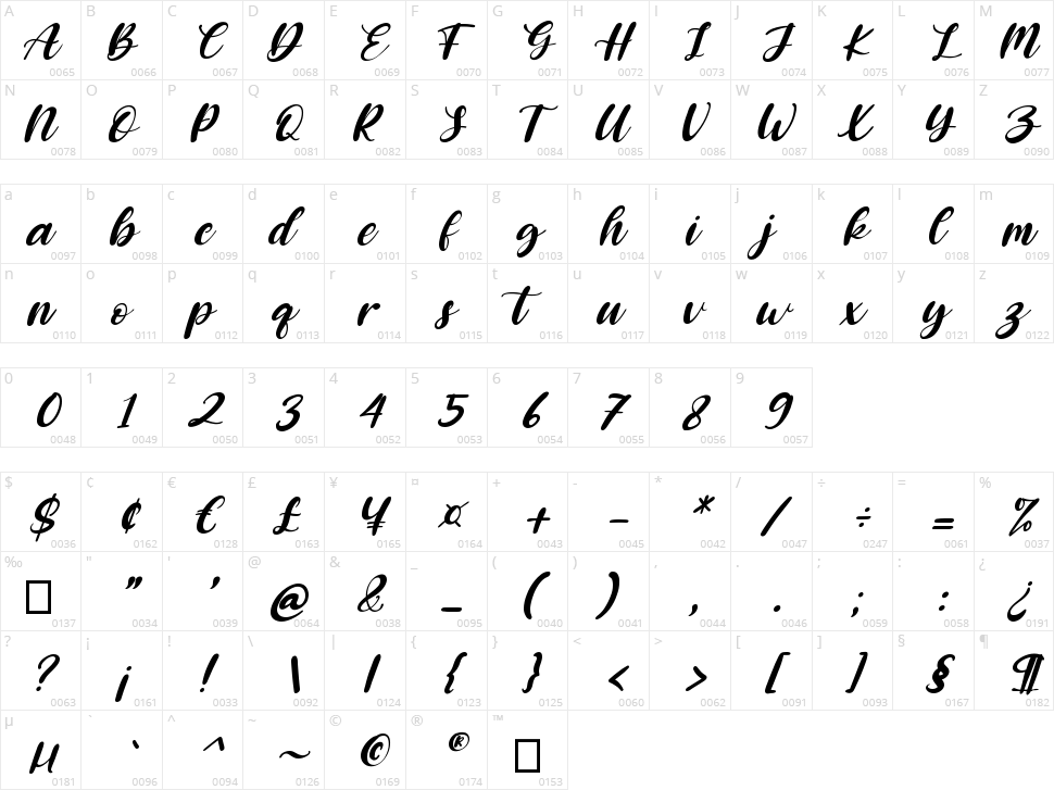 Dobbystar Character Map