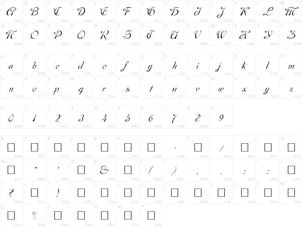 Dobkin Character Map