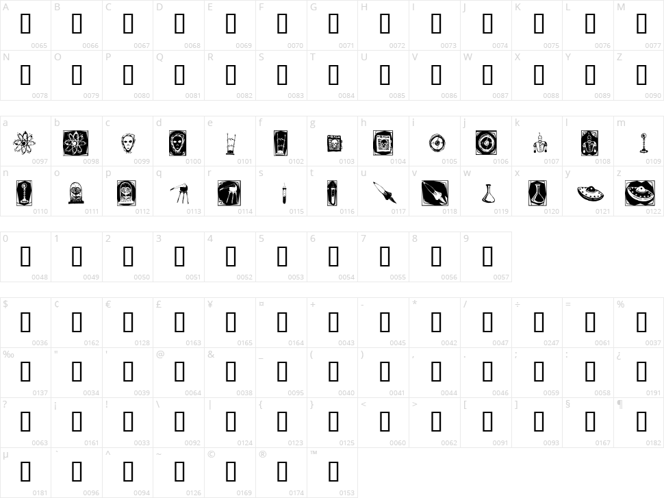 Doc Nimbus Bats Character Map