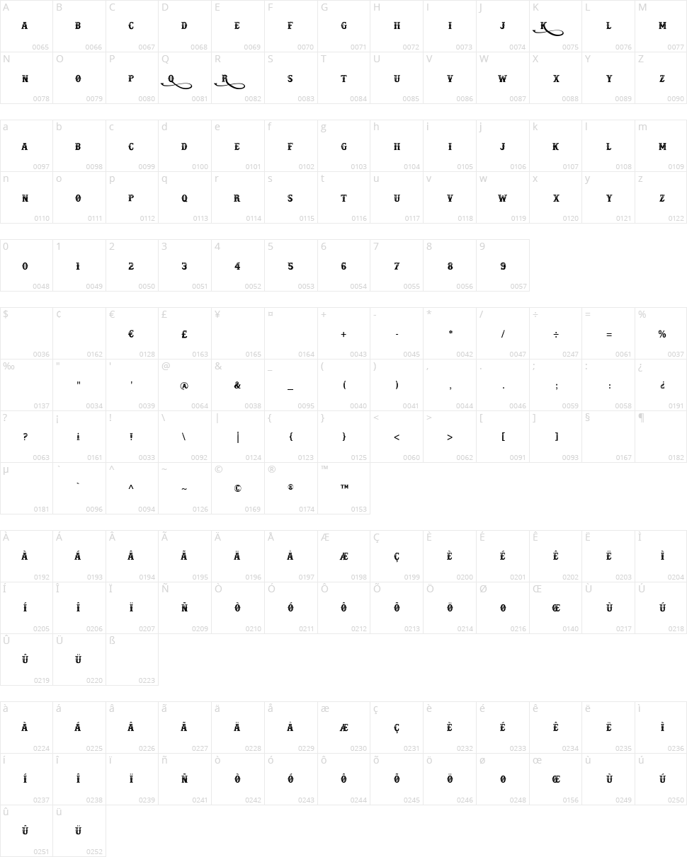 Docktrin Character Map
