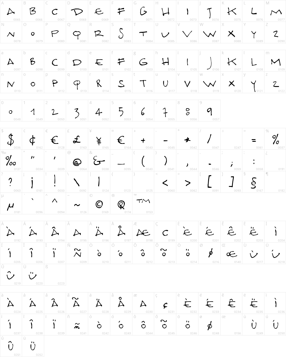 Docporn Character Map
