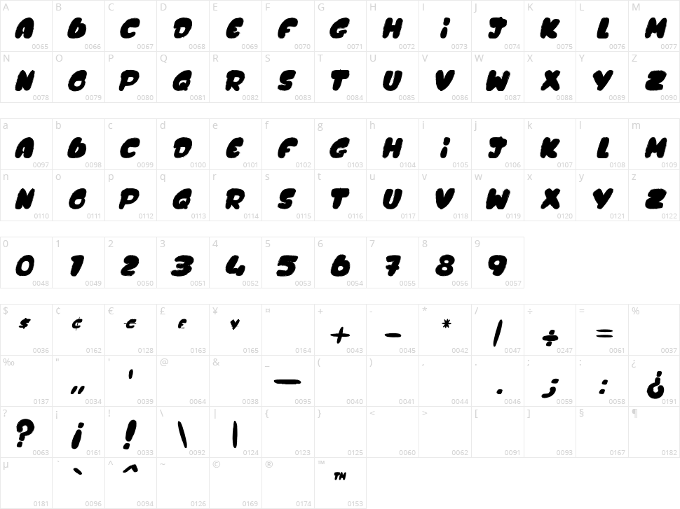 Docteur Tacotac Character Map