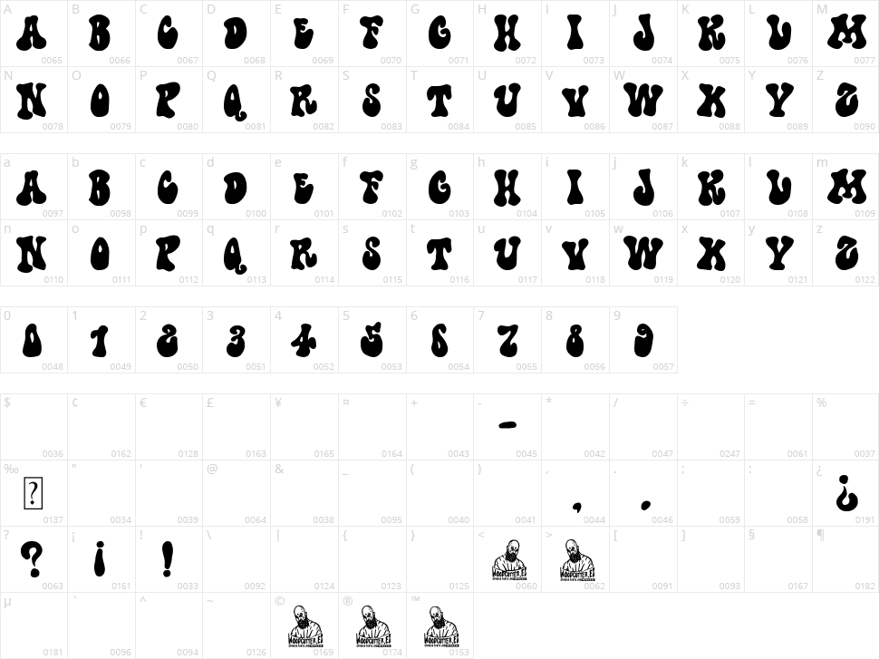 Doctor Hofmann Character Map