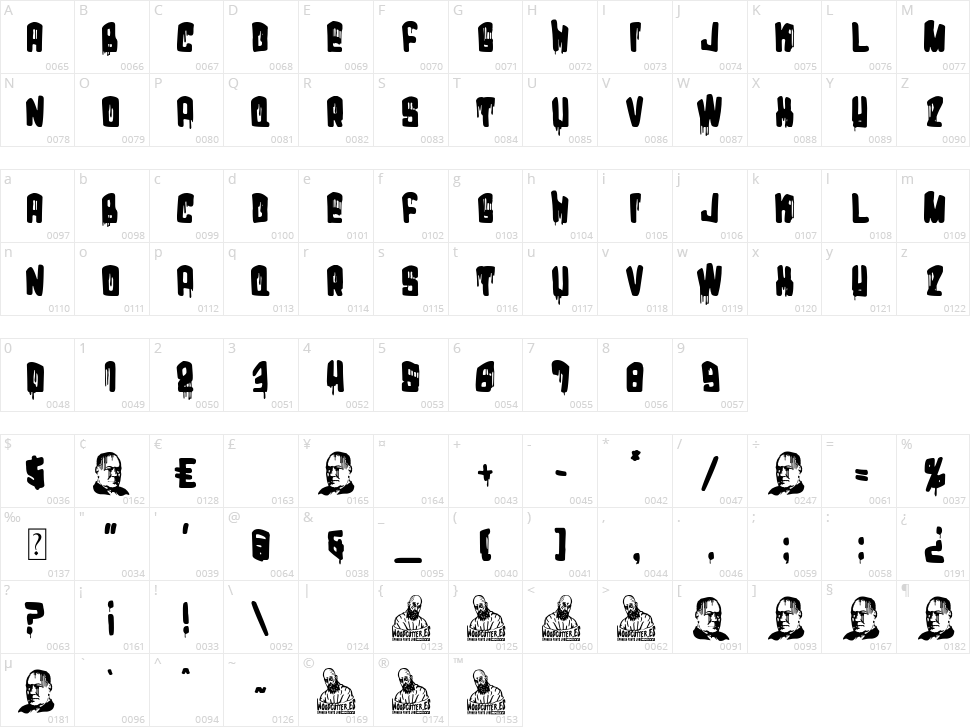 Doctor Machado Character Map