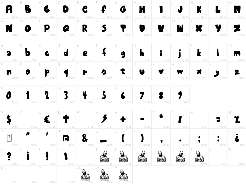 Doctor Potorro Character Map