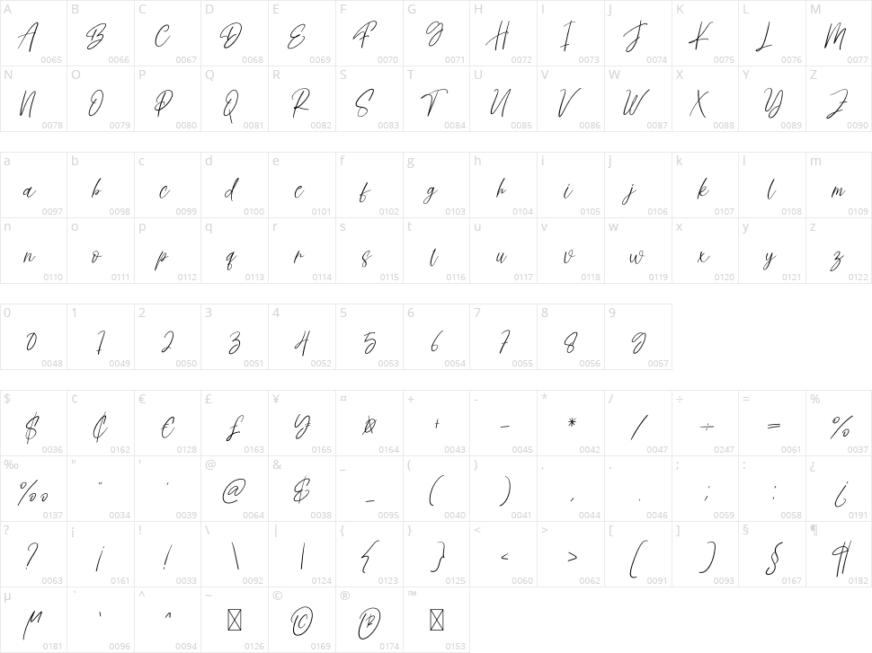 Doctor Signature Character Map