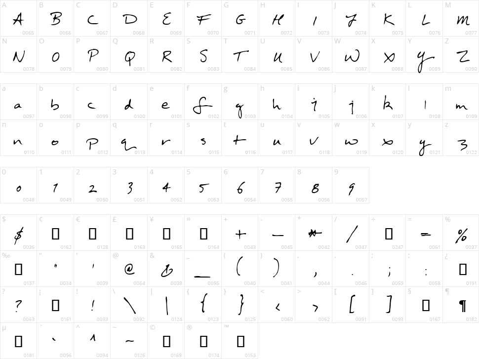 Doctor Character Map