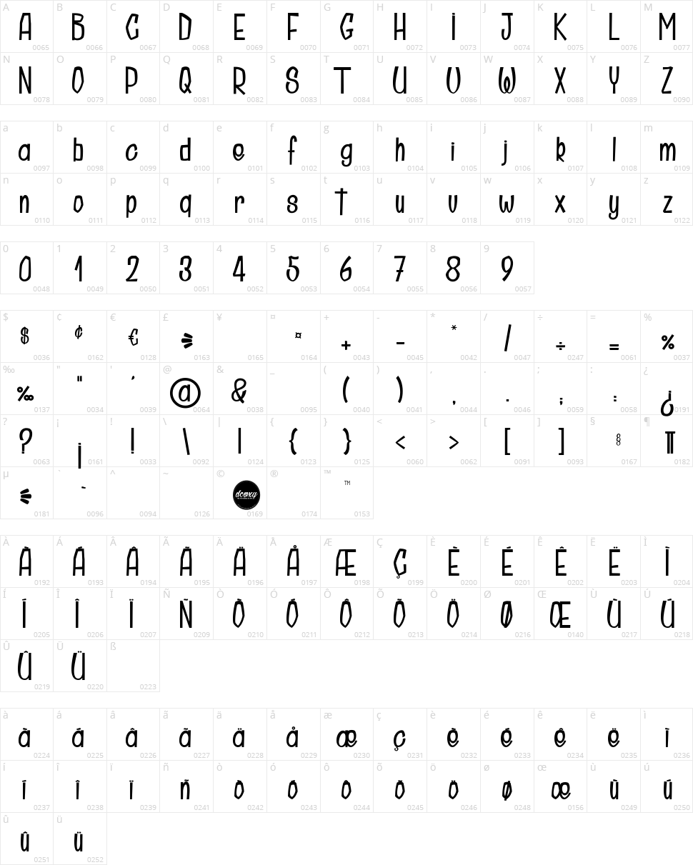 Doctor Cosmicucumber Character Map