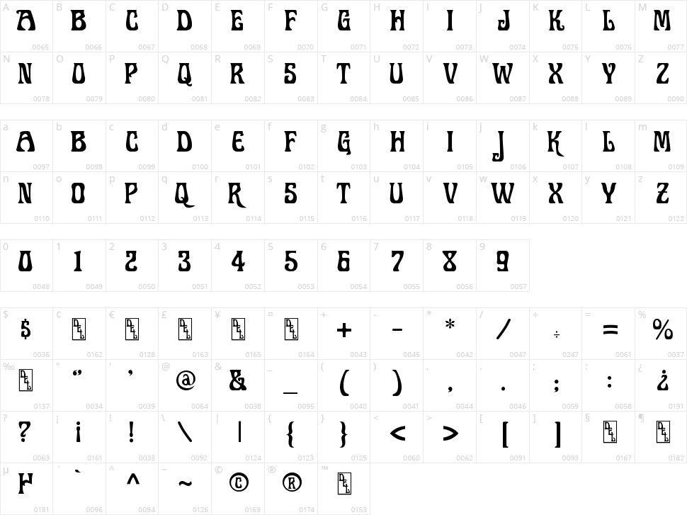 Doctor Fibes DEL Character Map