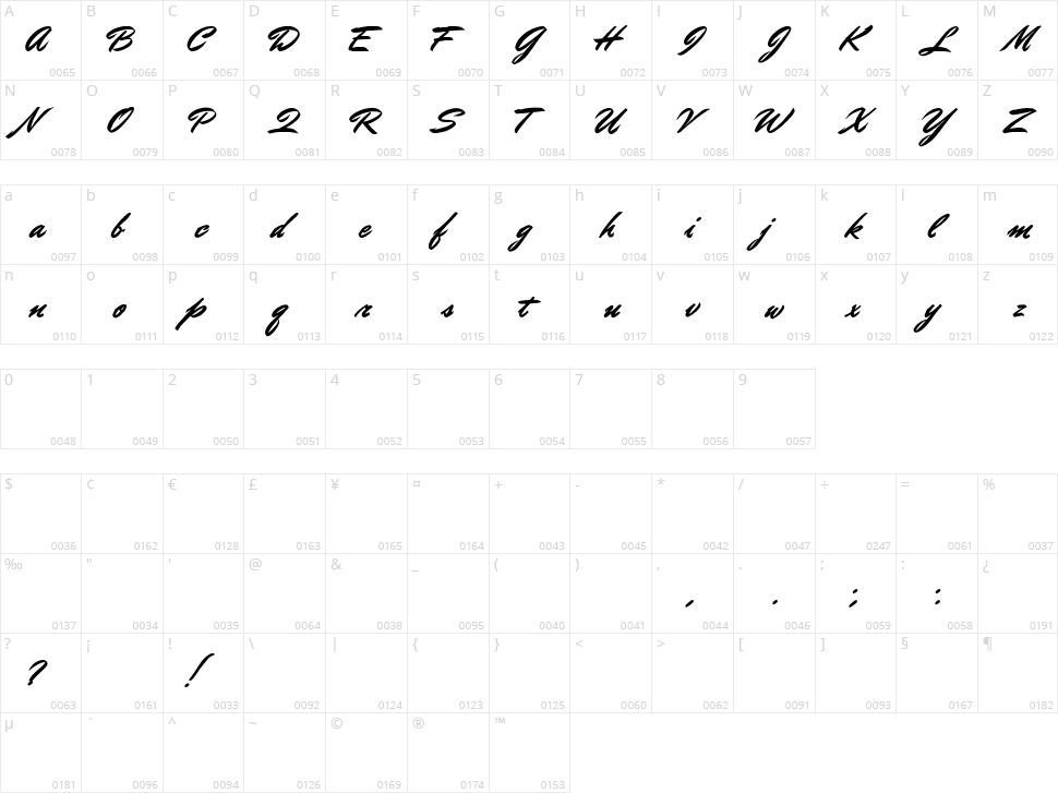 Doctor Russel Character Map