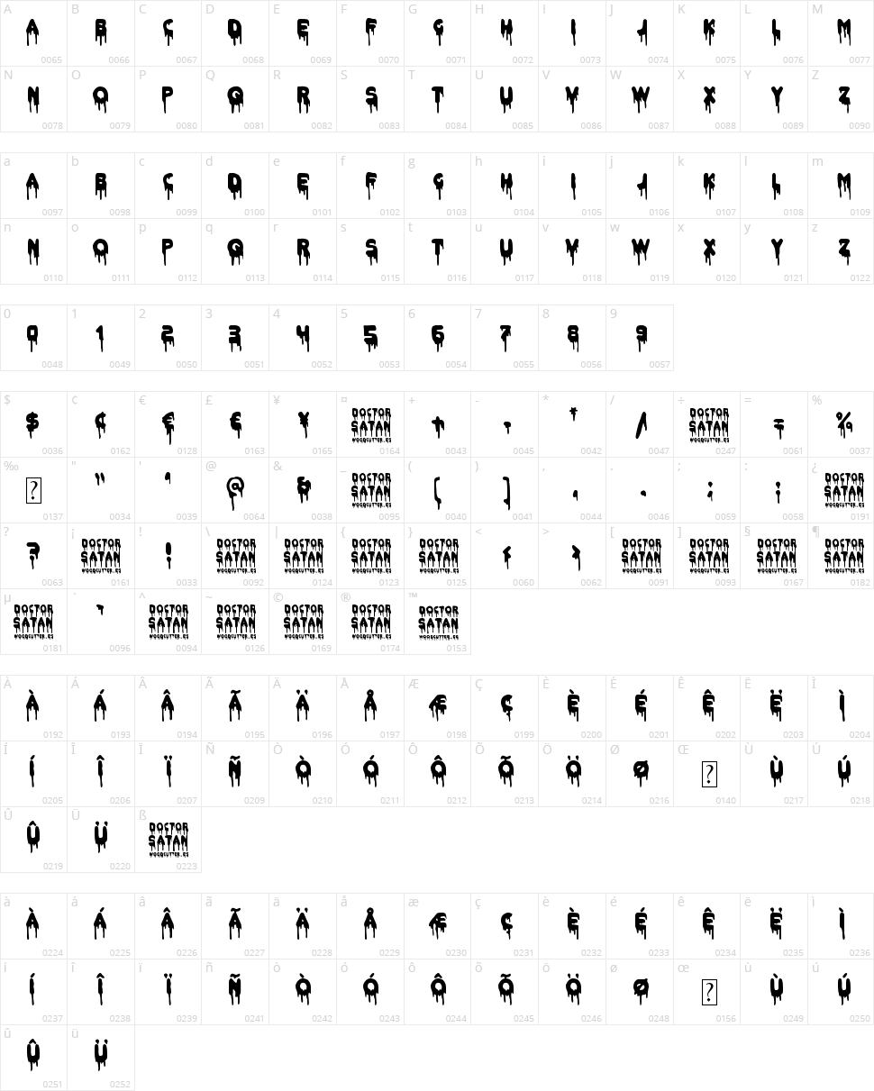 Doctor Satan Character Map