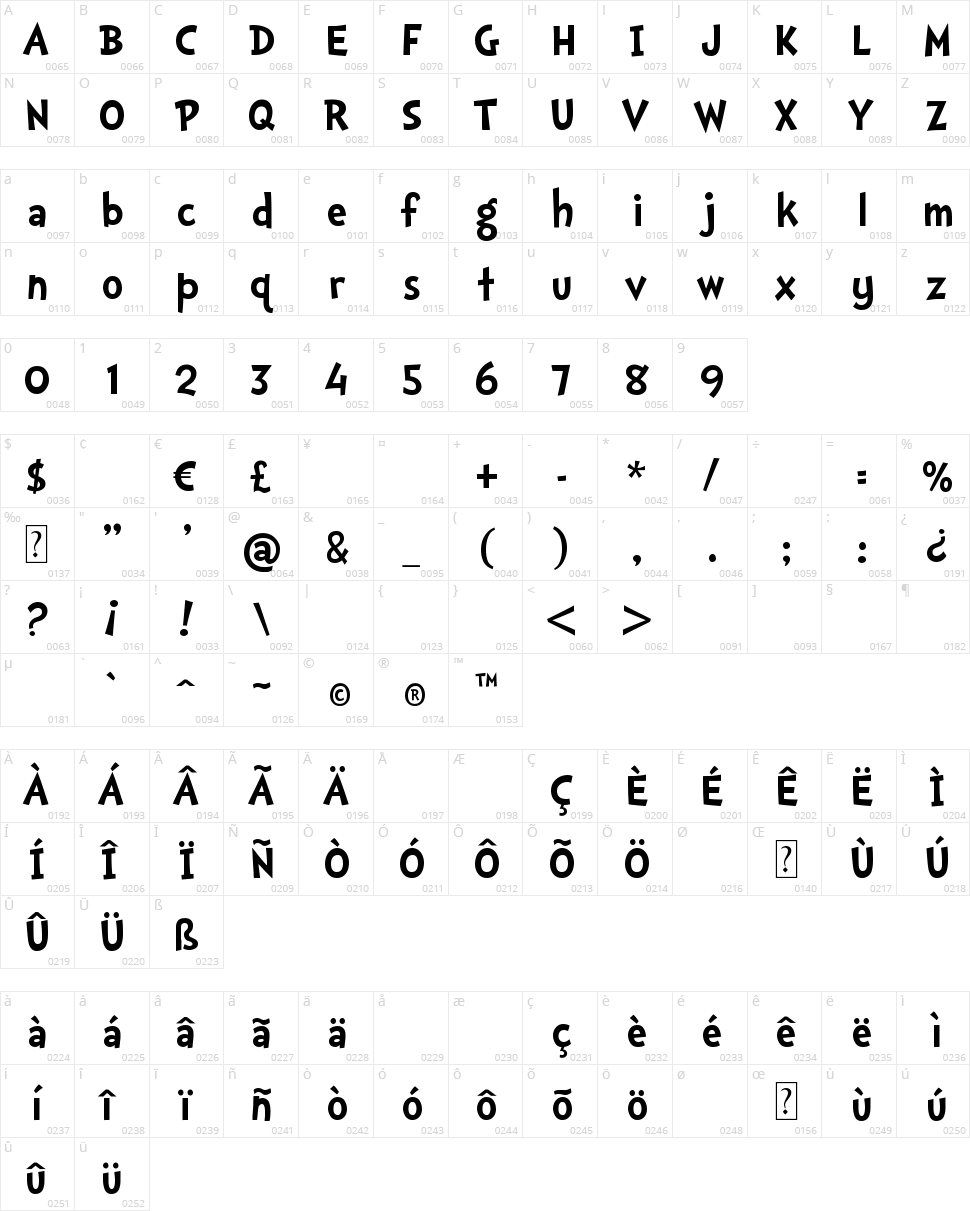 Doctor Soos Character Map