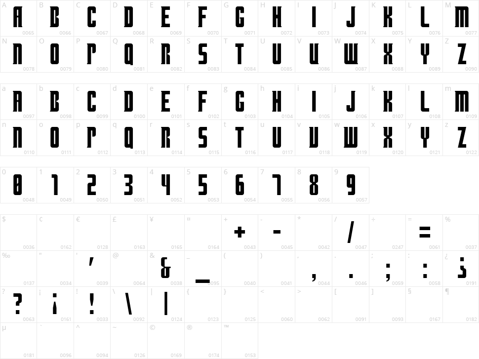 Doctor What Character Map