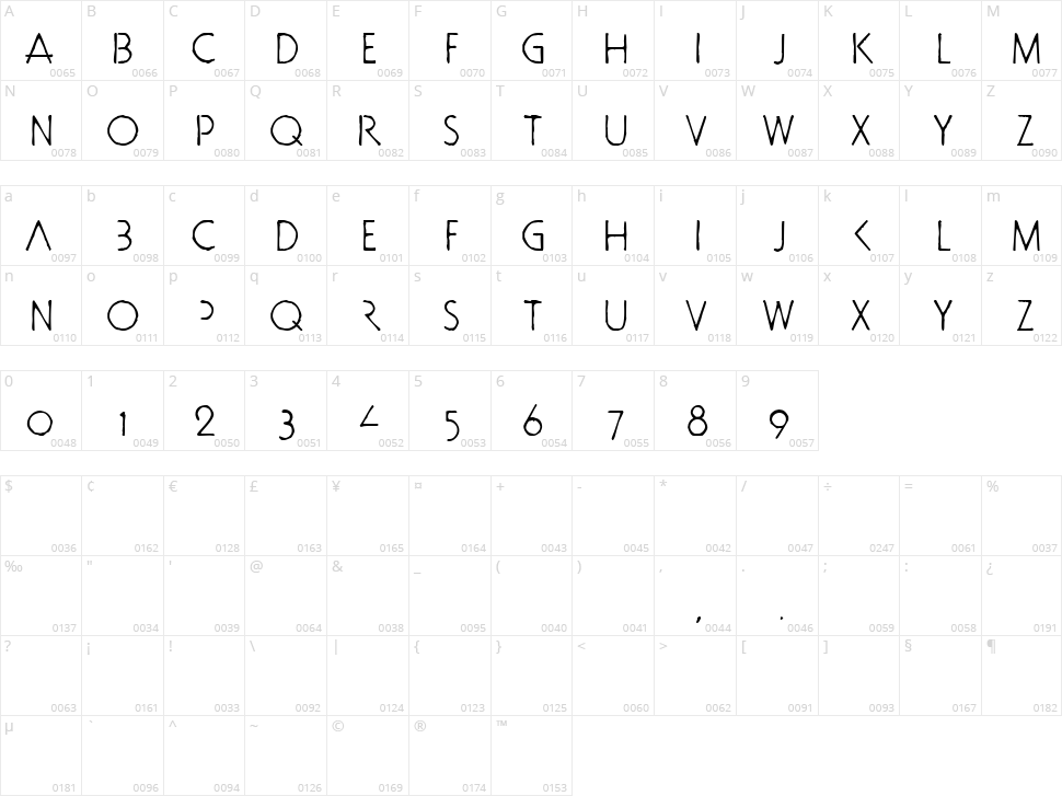 Doctor Bob Character Map