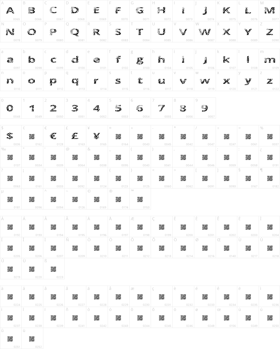 Doctor Meow Character Map
