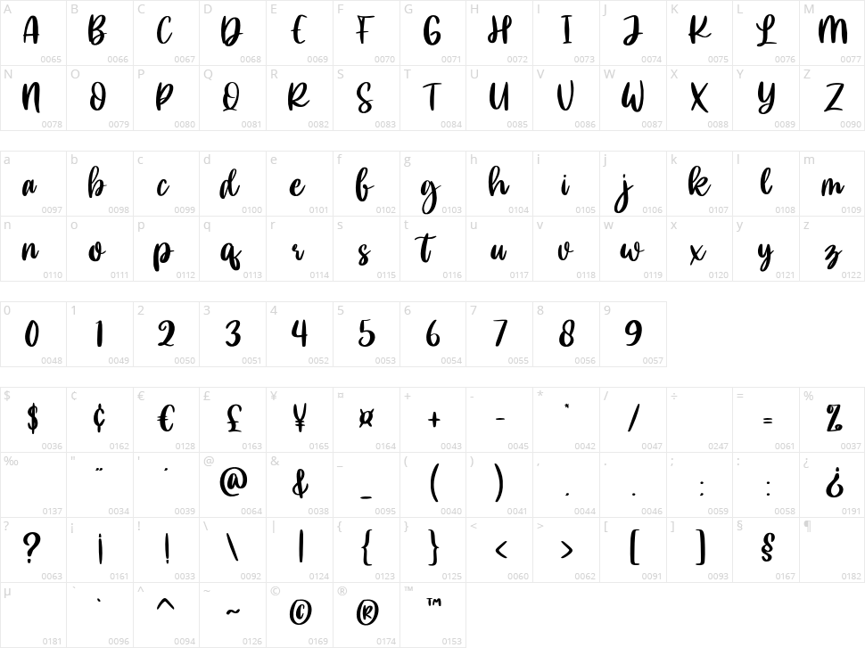 Doemhand Character Map
