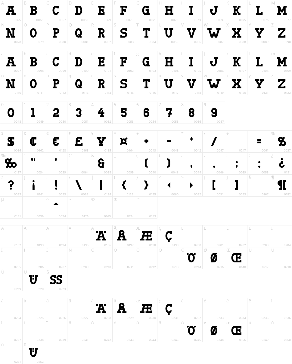 Doergon Character Map