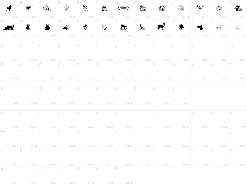 Dogs CSP Character Map
