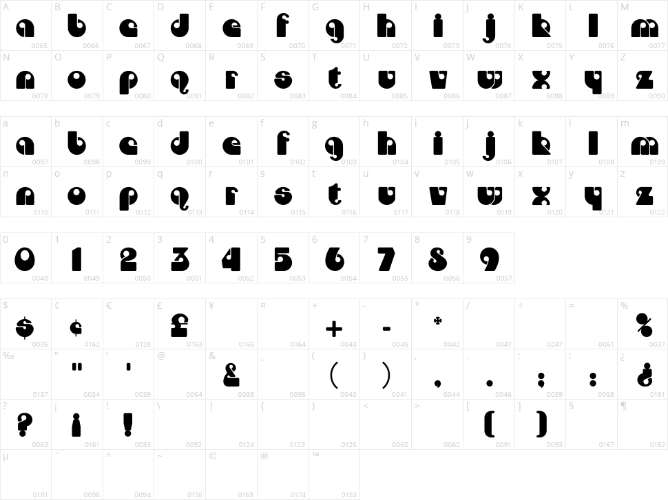 Dojo CP Character Map