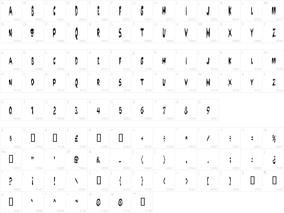 Doktor Terror Character Map