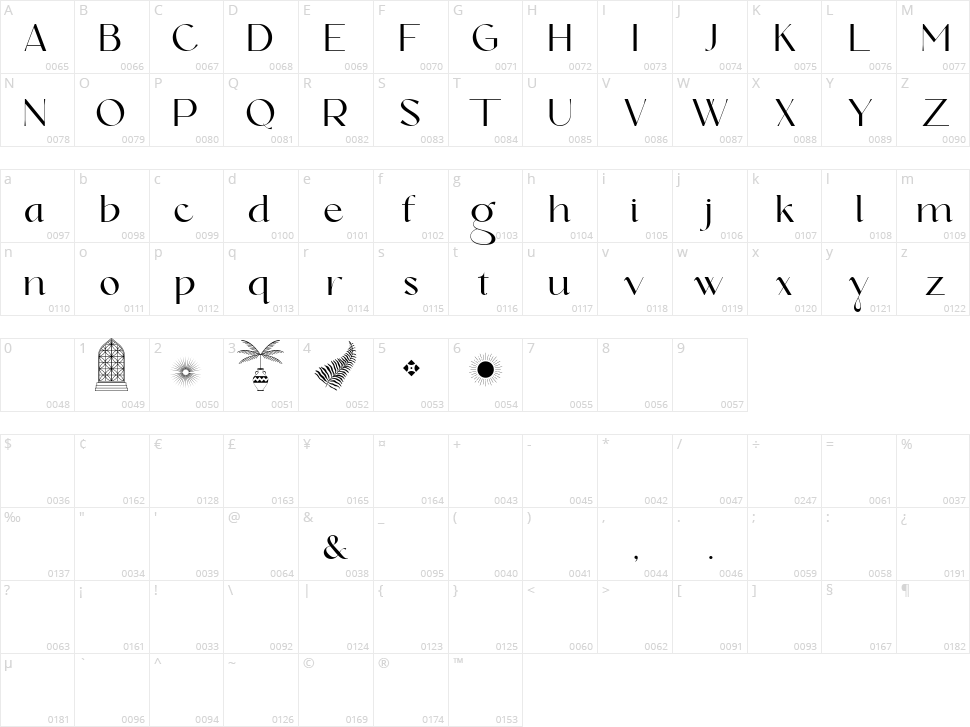 Dolce & Amyara Character Map