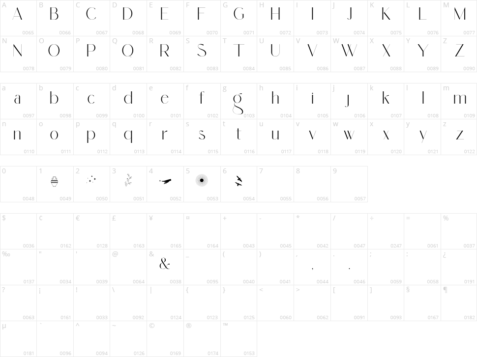 Dolce Gargia Character Map
