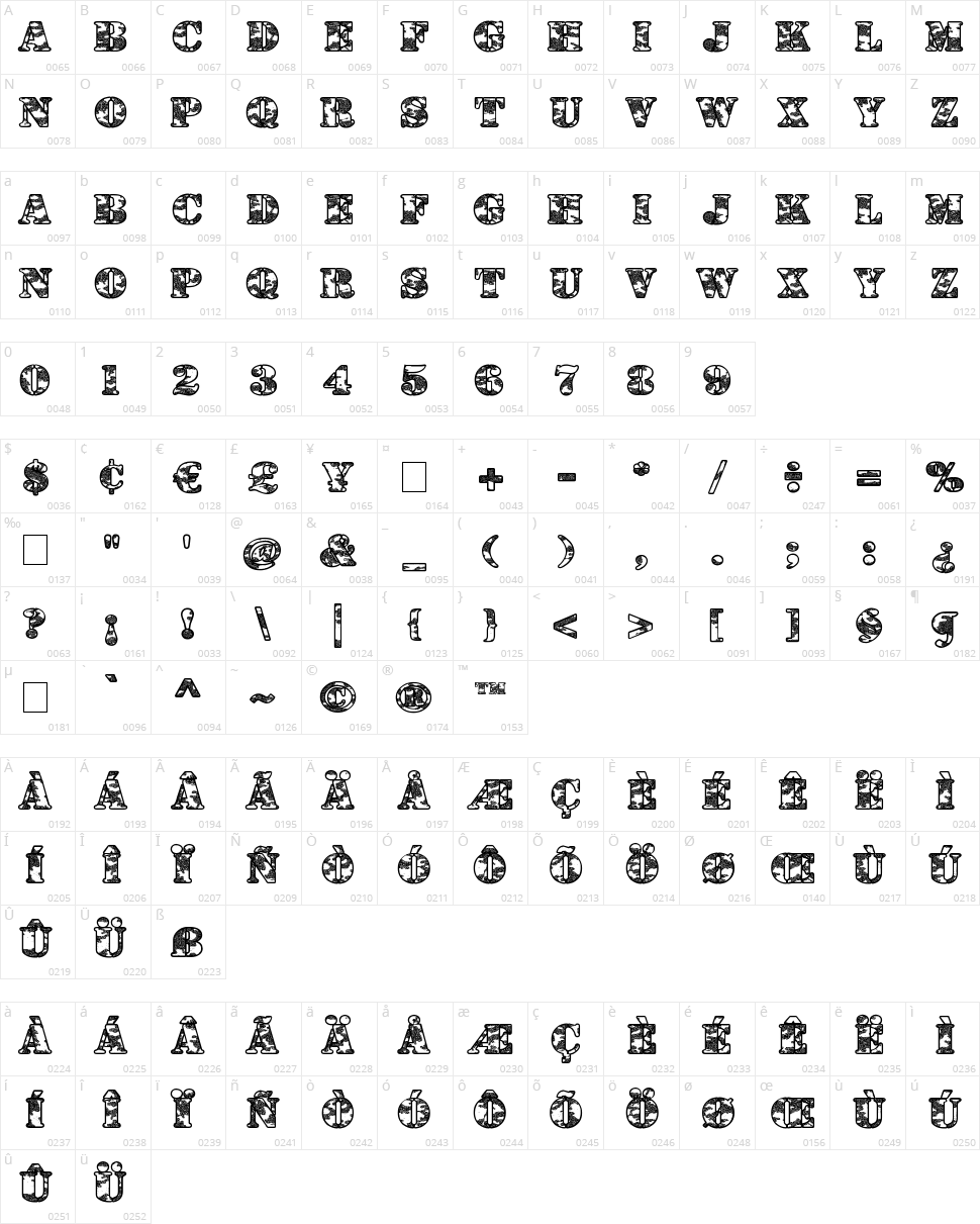 Dolen Taith Character Map