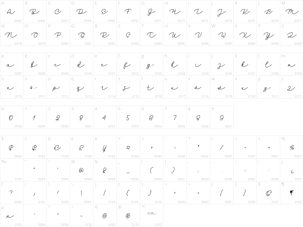 Dolica Kathy Character Map