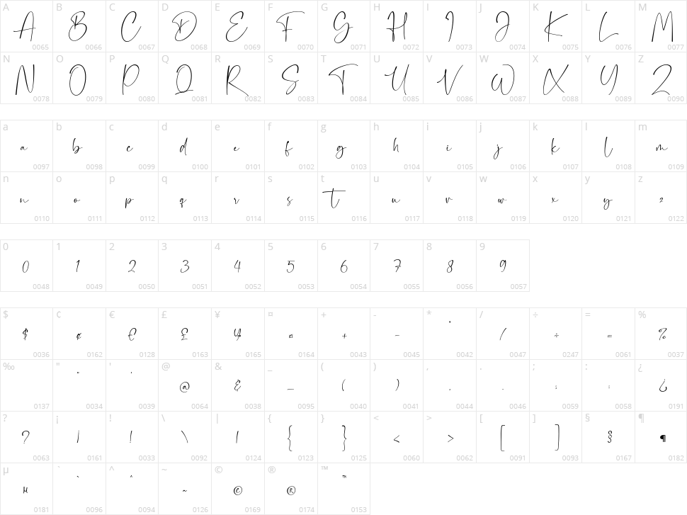 Dollamin Character Map