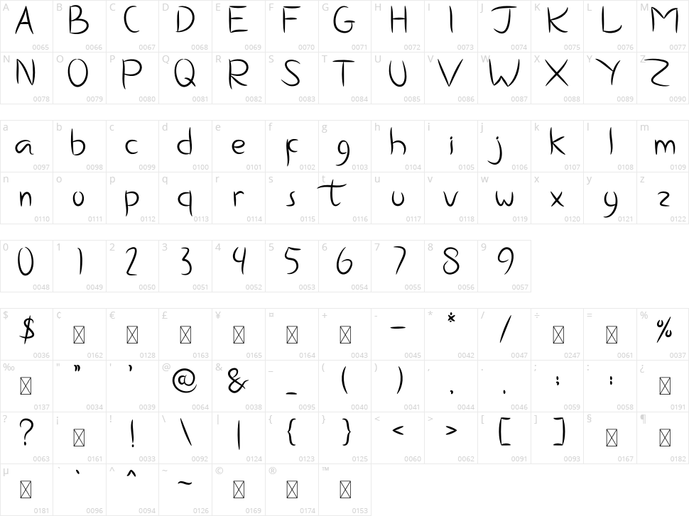 Dolleane Smille Character Map