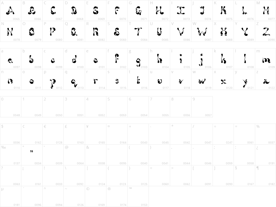 Dollop Character Map