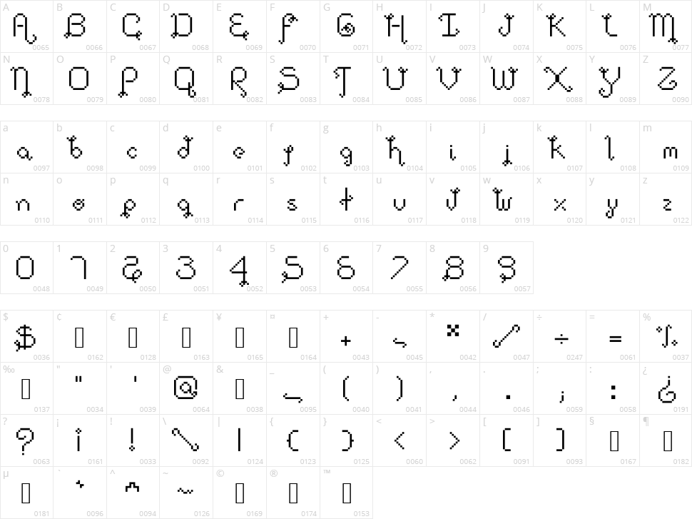 DollPixellowzz Character Map