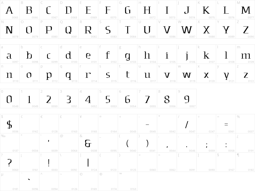 Dolomites Character Map