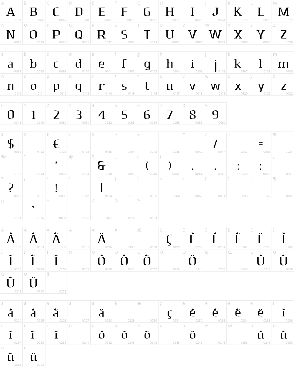 Dolomites Xtra Character Map