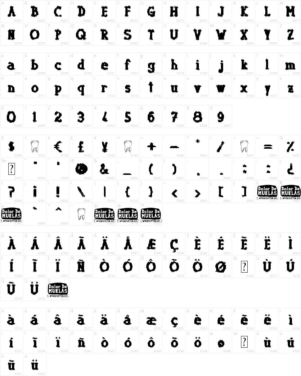 Dolor de Muelas Character Map