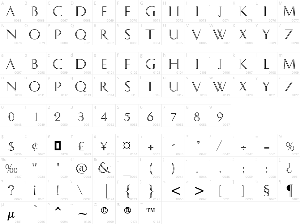Dolphian Character Map