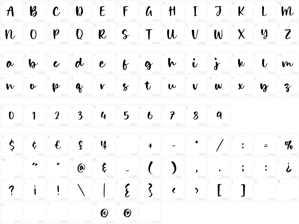 Dolphin Dolls Character Map