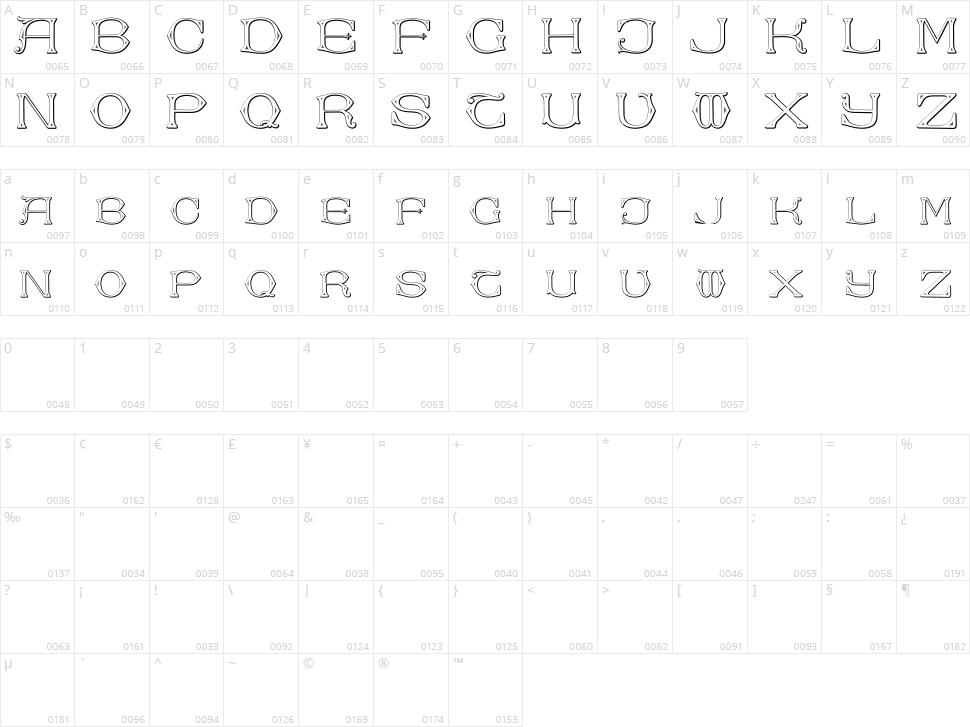 Dolphus-Mieg Alphabet Two Character Map