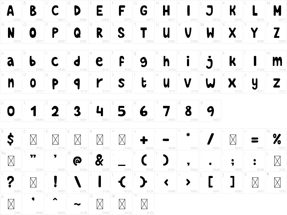 Dolpino Character Map