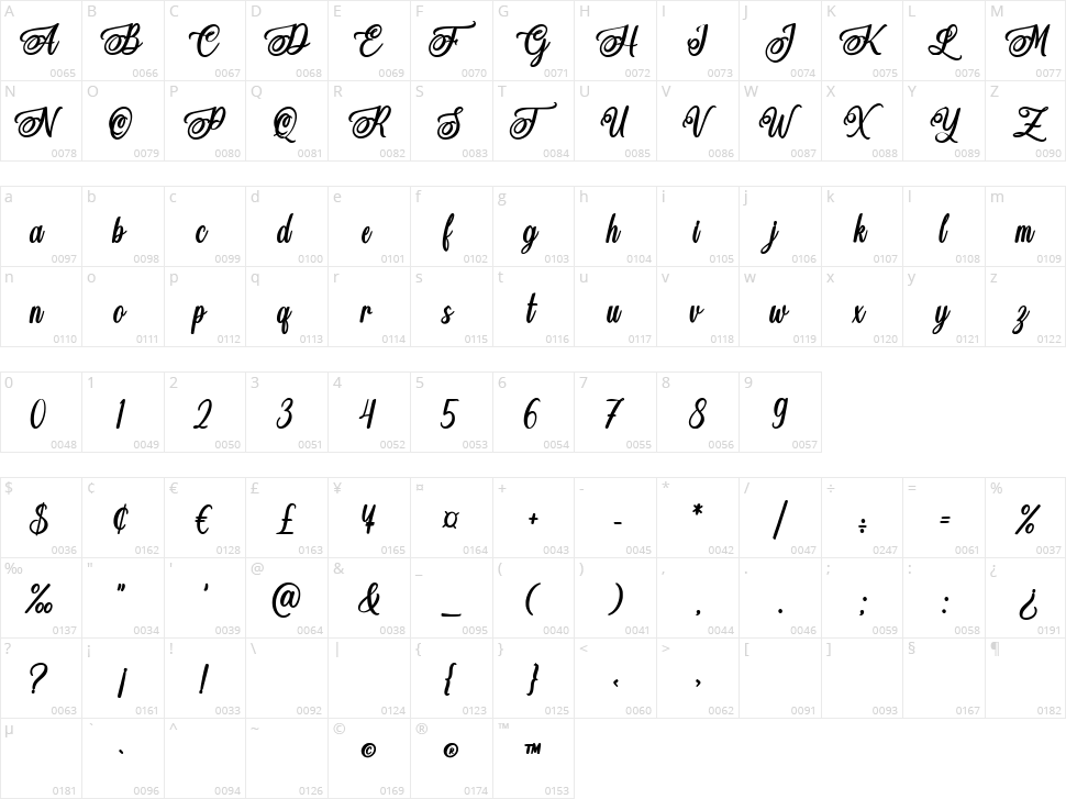 Domaine de Valentine Character Map