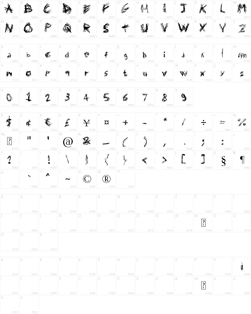 Domenico 128 Character Map